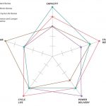 היתרונות של סוללות נטענות NiMH